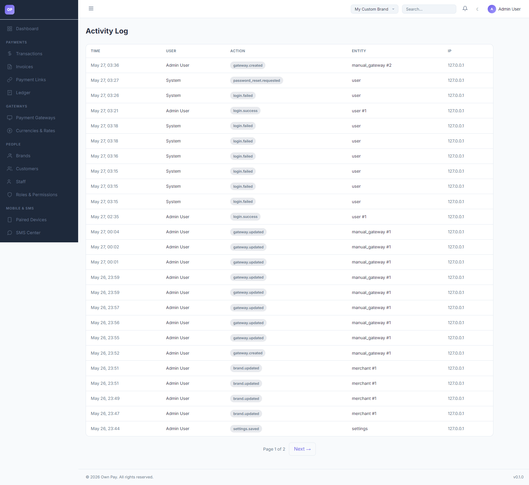 Audit Log List
